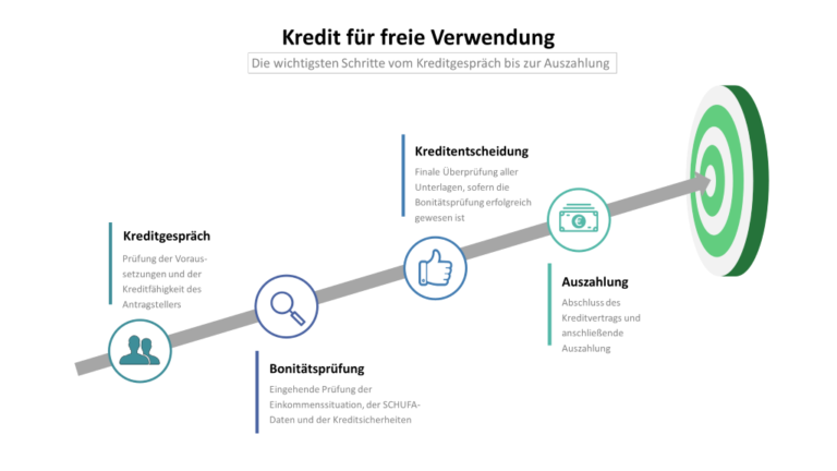 Kredit Zur Freien Verwendung